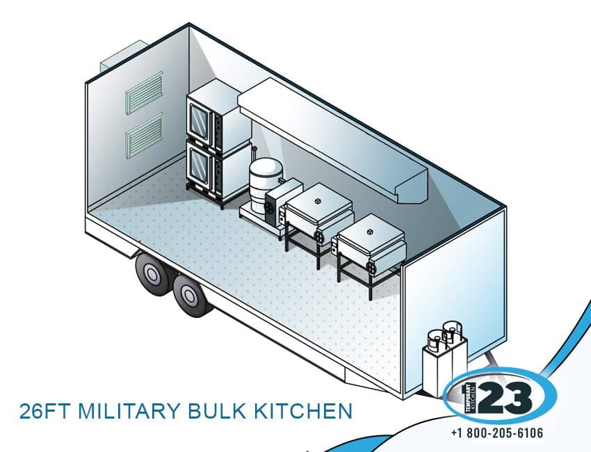 26ft Military Bulk Kitchen: commercial dishwashing equipment reference