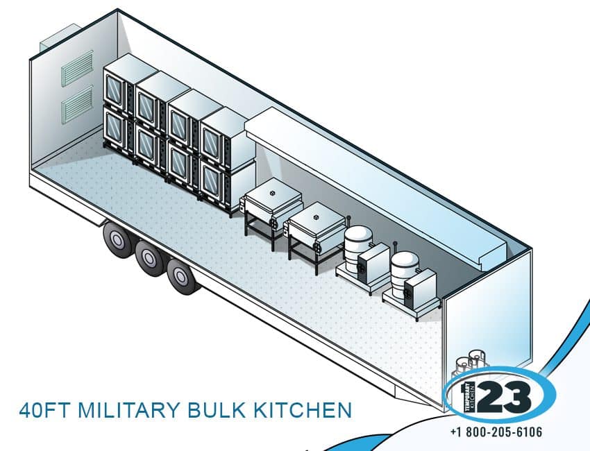40ft Military Bulk Kitchen: commercial dishwashing equipment reference