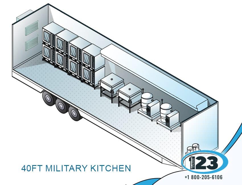 Military Kitchen: commercial dishwashing equipment reference