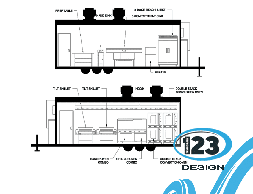 Mobile kitchen trailer equipment elevation with ovens, skillets, sinks, preparation tables and refrigeration