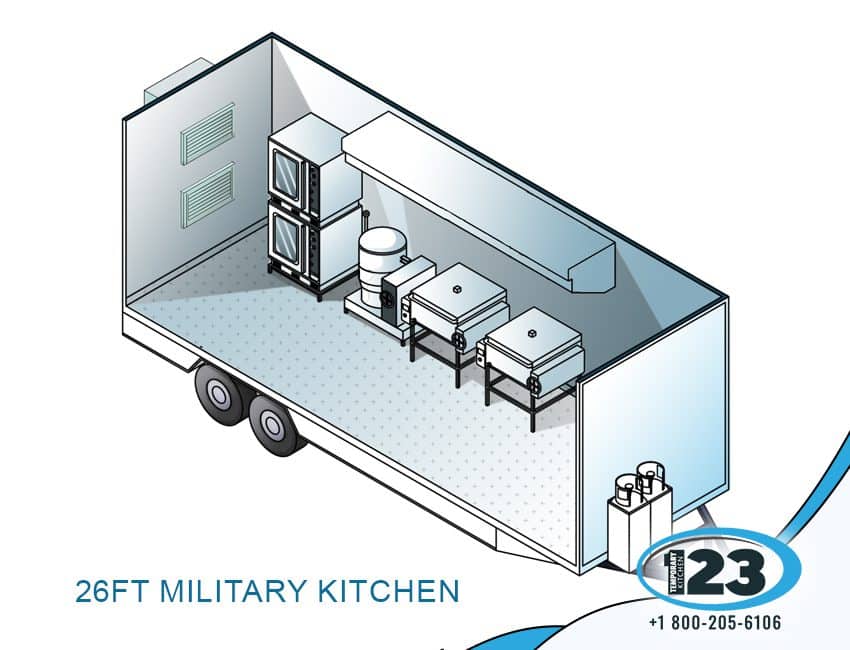 Military Kitchen: commercial dishwashing equipment reference